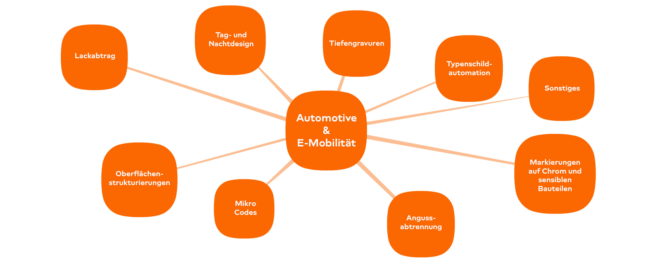 Automotive