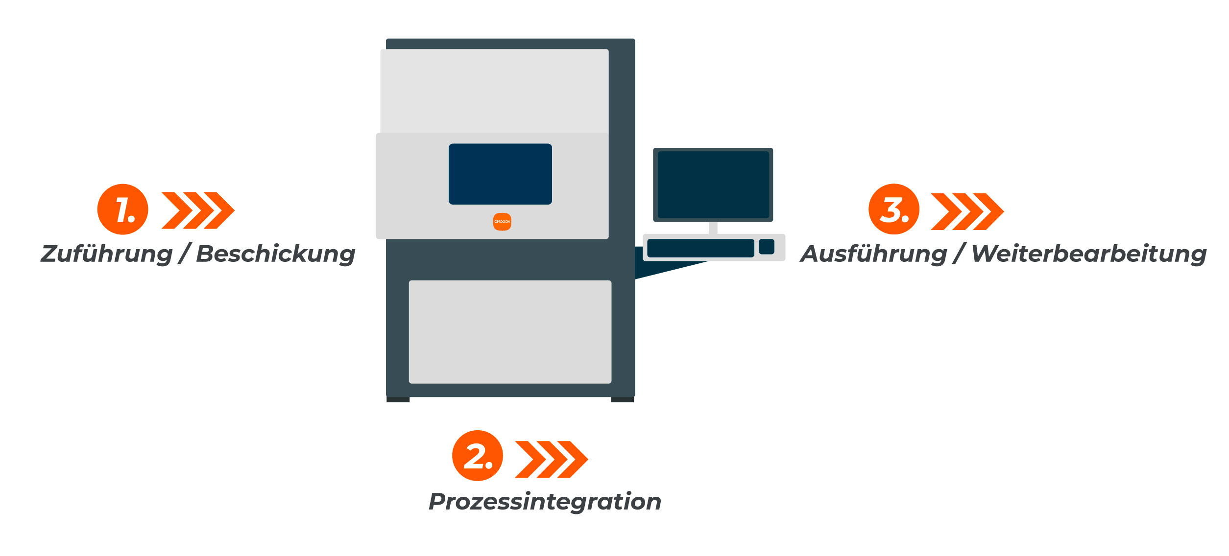 Kundenspezifische, automatisierte Lasersysteme für die flexible Produktion